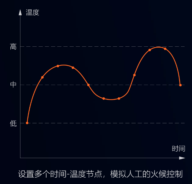 智能攪拌鍋，調餡、炒菜都能用，無菌化鮮食加工，認準環速專業廠家!