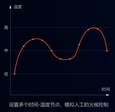 中央廚房有前途？入了行才知道不容易！還好有這款自動炒菜鍋！
